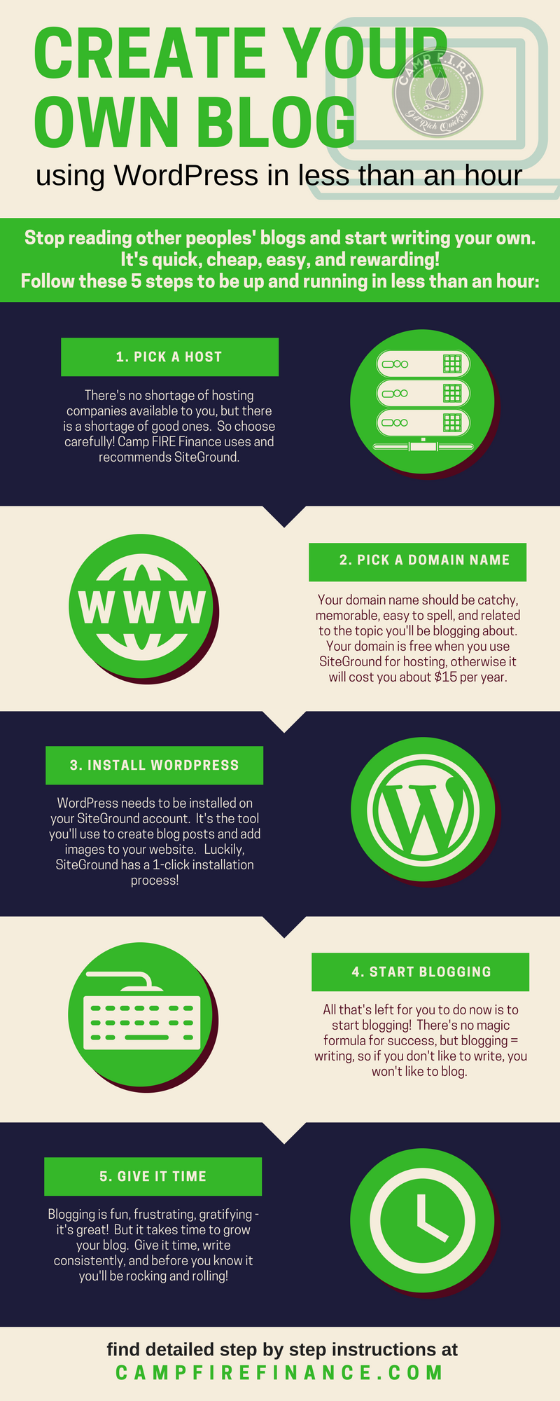 Blogging As A Side Huslte