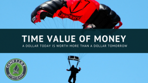 time value of money