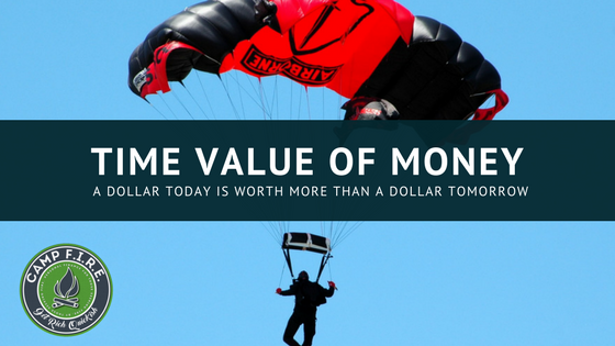 time value of money