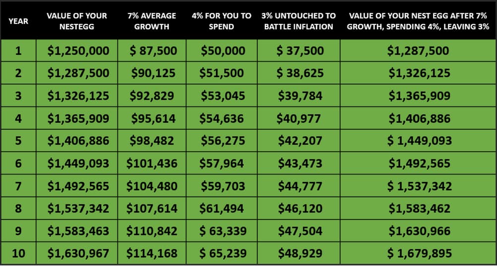 How To Calculate Retirement Costs