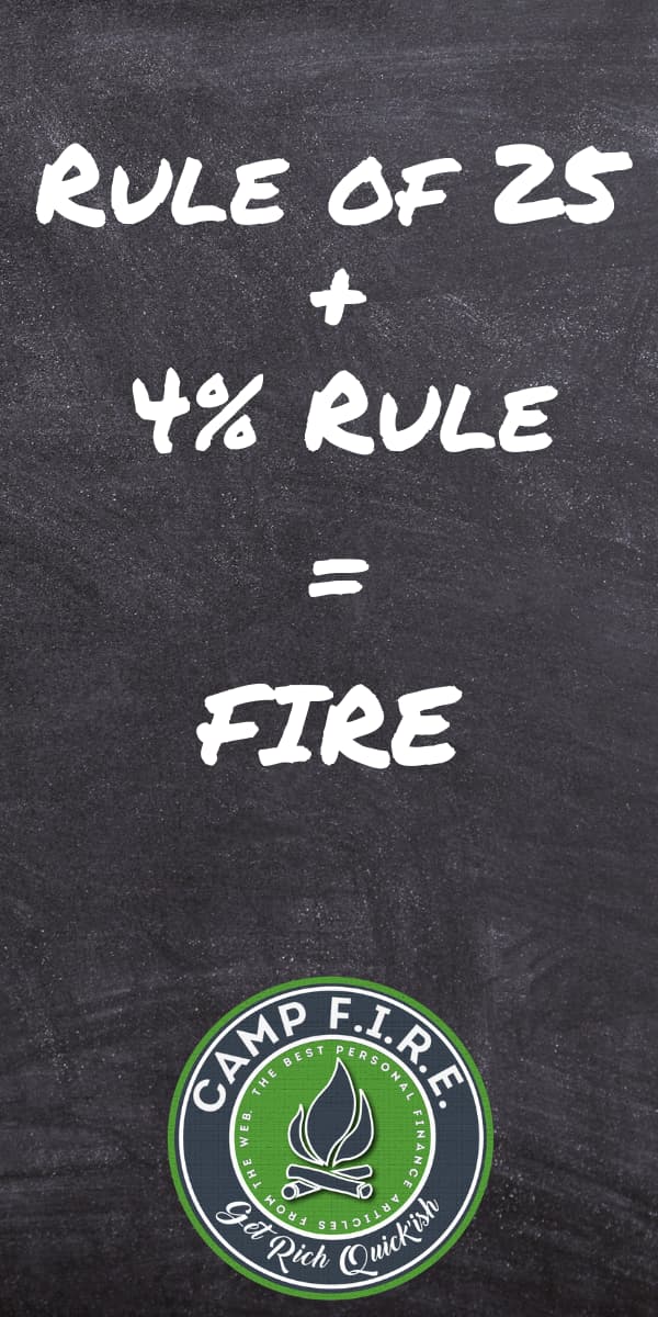 Rule of 25 + 4% rule = FIRE