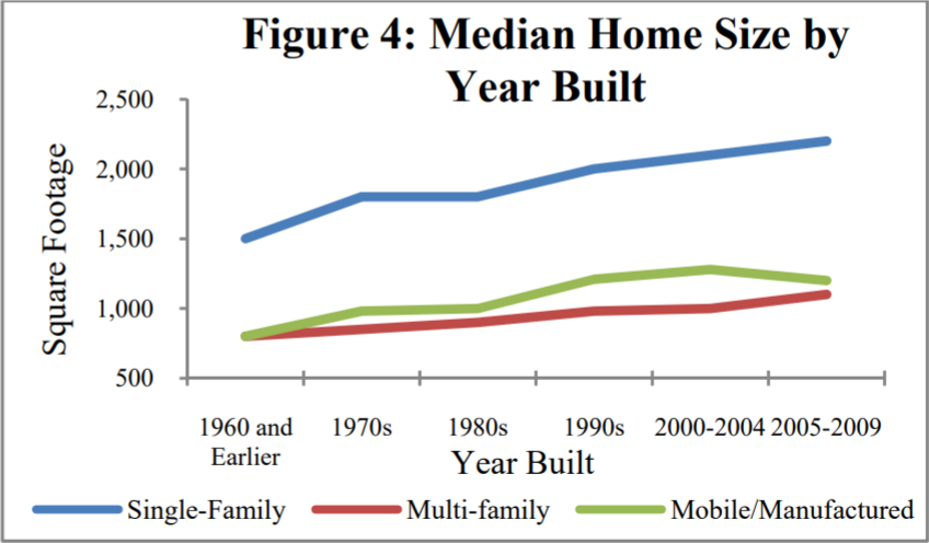 The Luxury Trap of Bigger Homes